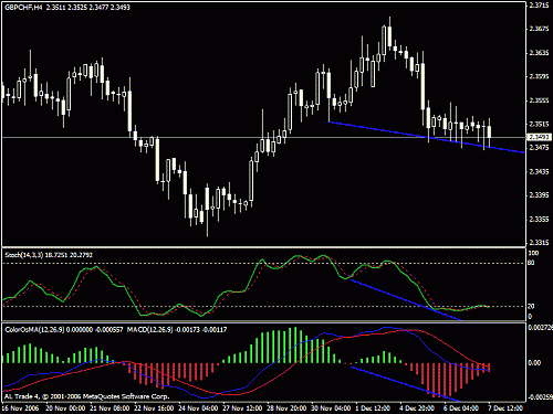 gbpchf.gif‏