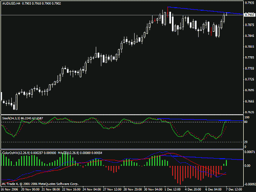 audusd.gif‏