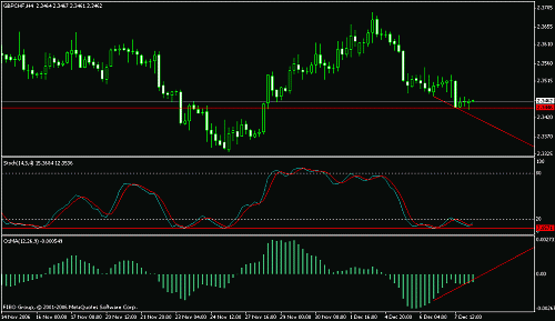 gbpchf.gif‏