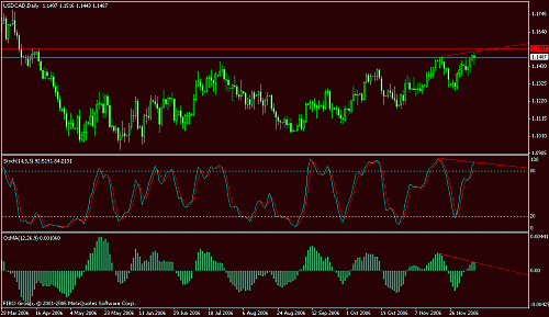 usdcad3.gif‏