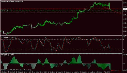 eurusd3.gif‏