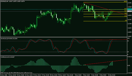 euraud.gif‏