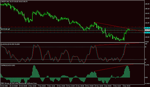 cadjpy.gif‏