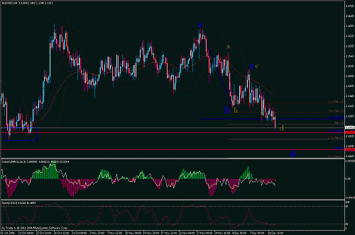 aud-nzd.gif‏