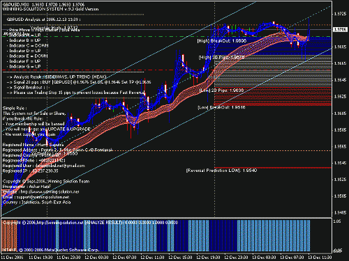 gbp.gif‏