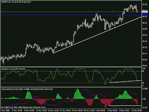 chfjpy.gif‏