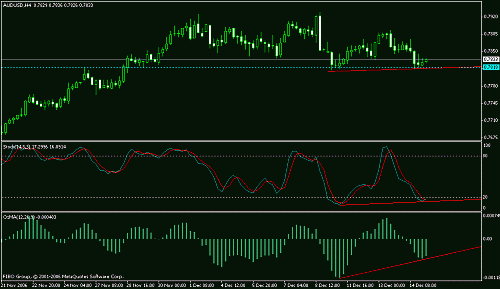 audusd4.gif‏