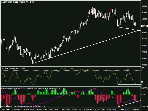 audusd1.gif‏