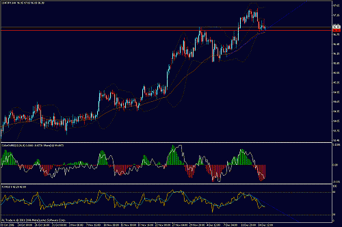 chf-jpy.gif‏