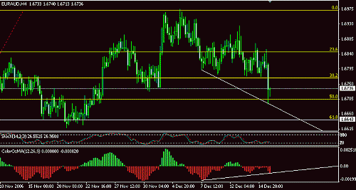 EurAud.GIF‏