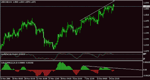 UsdCad.GIF‏