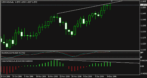 UsdCad2.GIF‏