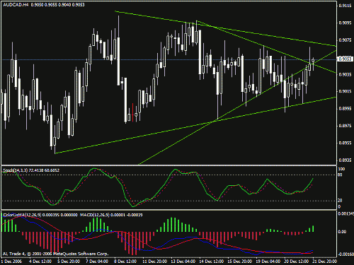 audcad.gif‏