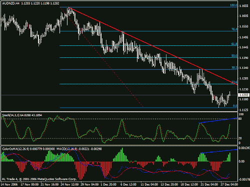 audnzd.gif‏