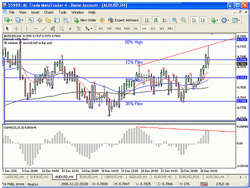 audusd 4.gif‏