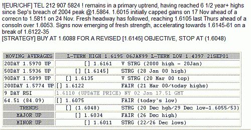 eur-chf1.GIF‏