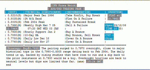 aud-usd.GIF‏