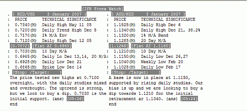 nzd-usd + aud-nzd.GIF‏