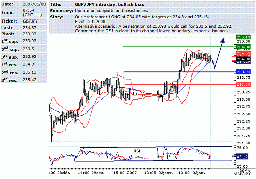 gbp-jpy.GIF‏