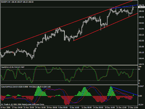 eurjpy.gif‏