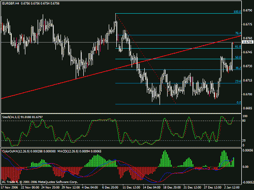 eurgbp.gif‏