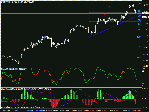 eurjpy.gif‏