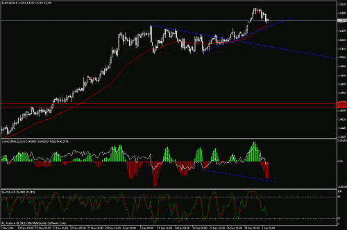 eur-cad.gif‏