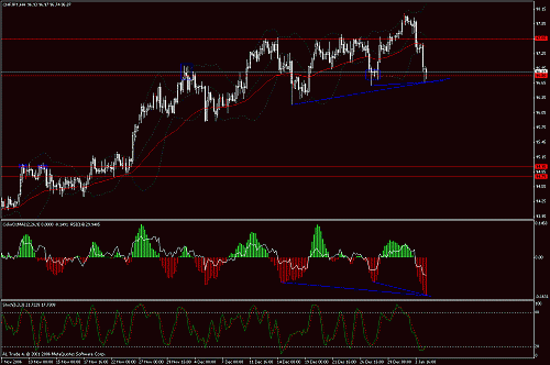 chf-jpy.gif‏