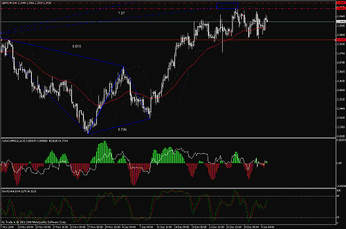 gbp-chf.gif‏