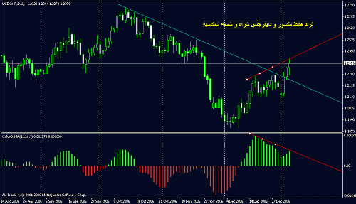 usd-chf_daily.gif‏