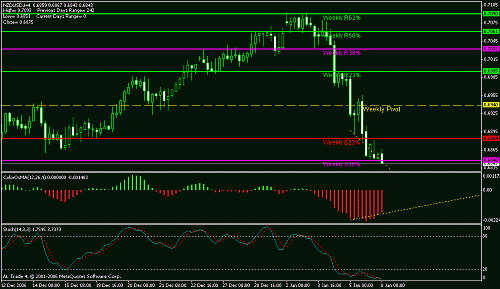 nzd-aud.gif‏