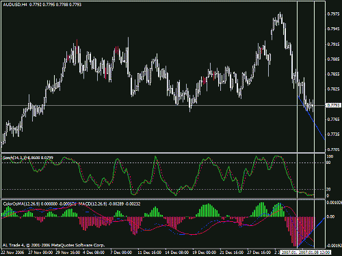 audusd.gif‏