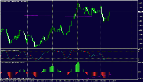 gbp-usd-1d.gif‏