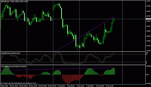 gbp-usd-h4.gif‏