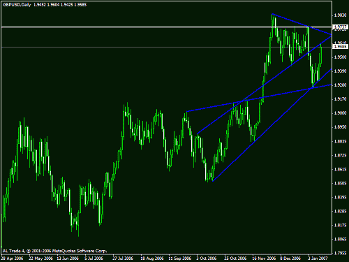 gbpusd1.gif‏