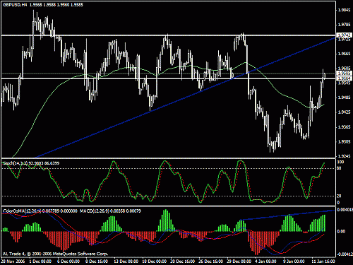 gbpusd2.gif‏