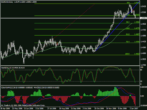 eurcad.gif‏