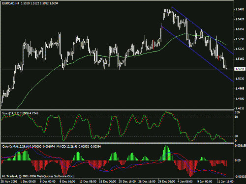 eurcad1.gif‏