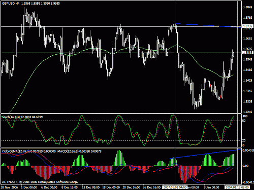 gbpusd3.gif‏