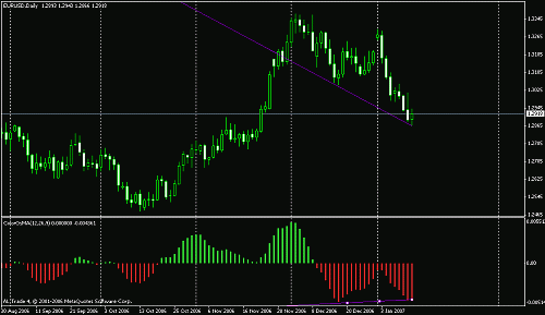 eur-usd-1d.gif‏