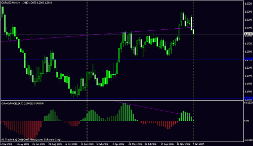 eur-usd-1w.gif‏