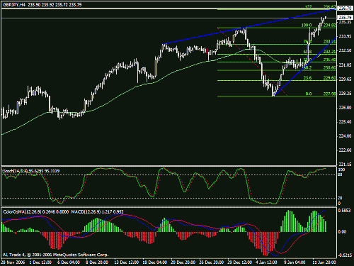 gbpjpy3.gif‏