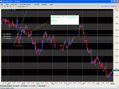 EUR 1HR 2nd.GIF‏