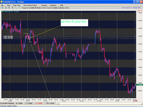 EUR 1HR 3rd.GIF‏