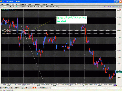 EUR 1HR 4 th.GIF‏