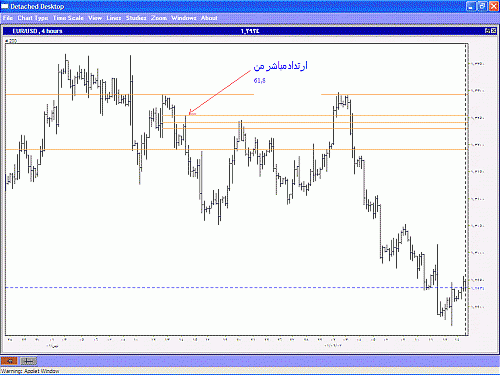 EUR 4hr 3rd.GIF‏