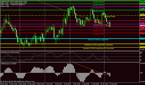 aud-nzd-h4.gif‏