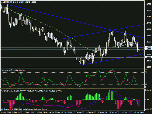 audnzd1.gif‏