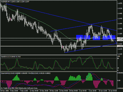 audnzd2.gif‏