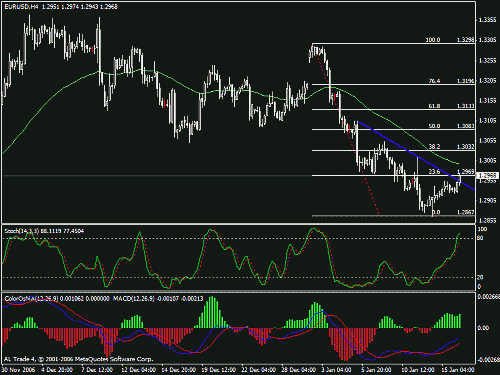 eurusd.gif‏